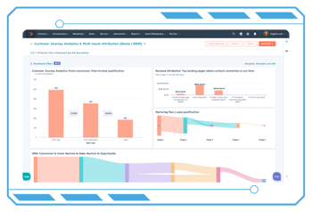 TrueVyne Website - Marketing Dashboard